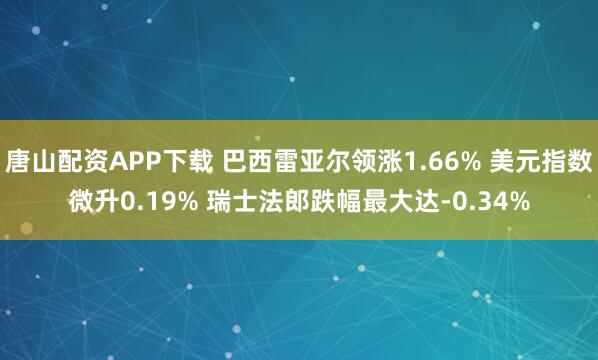 唐山配资APP下载 巴西雷亚尔领涨1.66% 美元指数微升0.19% 瑞士法郎跌幅最大达-0.34%